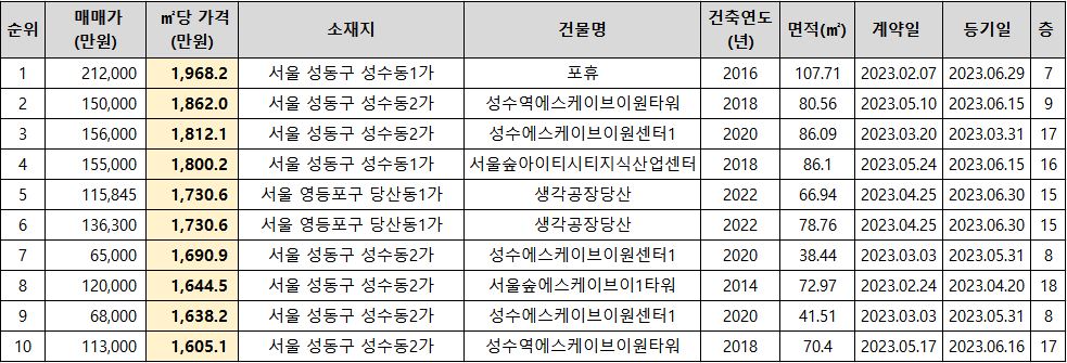 성동산업(주) 이미지
